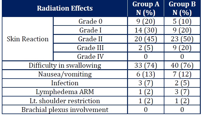 breast cancer treatment
